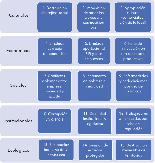 Efectos multidimensionales de la minería en San José del Progreso, Oaxaca |  región y sociedad